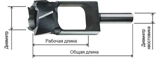 Сверло для кабель канала по дереву